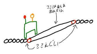 carlator drawing